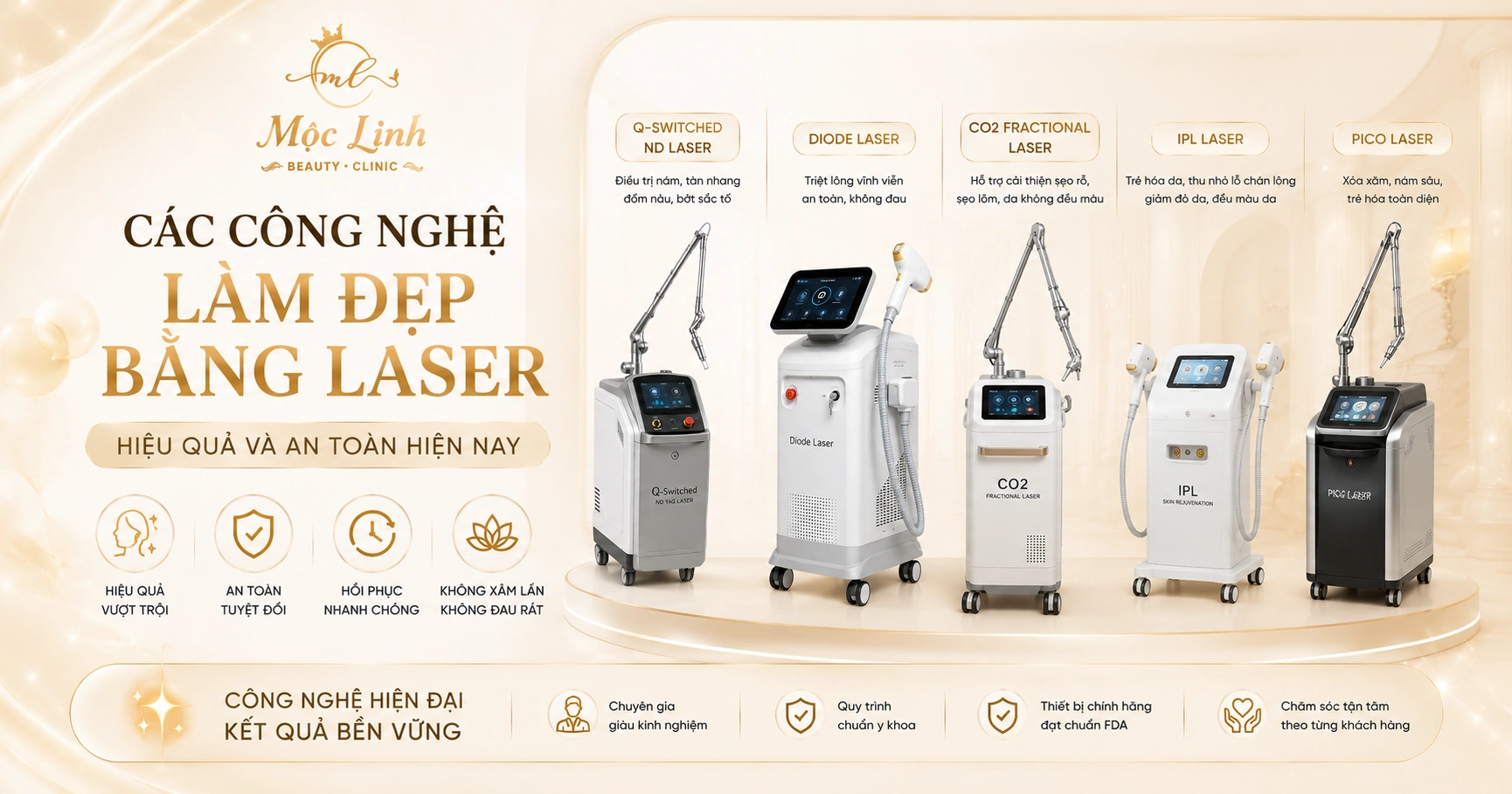 Các công nghệ làm đẹp bằng Laser hiệu quả an toàn hiện tại Thẩm Mỹ Mộc Linh Hải Phòng - hình 1