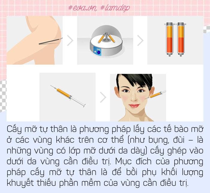 Tìm hiểu phương pháp trẻ hoá làn da mới hiện nay tại Thẩm Mỹ Mộc Linh Hải Phòng - hình 5