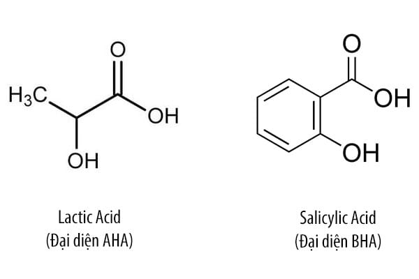 Sử dụng Salicylic Acid để trị mụn có an toàn ? tại Thẩm Mỹ Mộc Linh Hải Phòng - hình 1