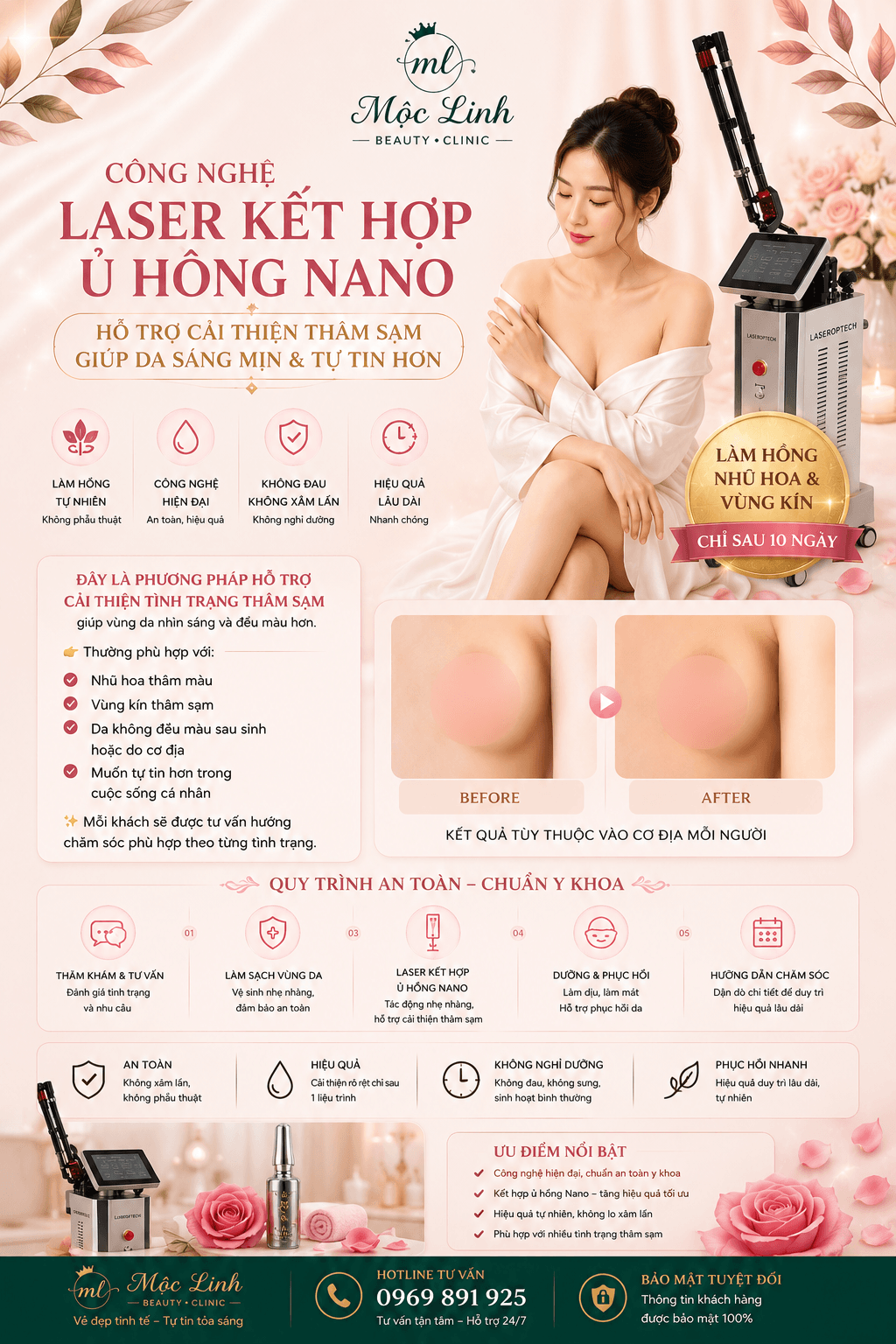 Làm hồng nhũ hoa - vùng kín tại Hải Phòng tại Thẩm Mỹ Mộc Linh - hình 2
